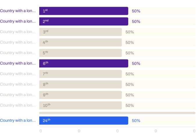 Placeholder chart image