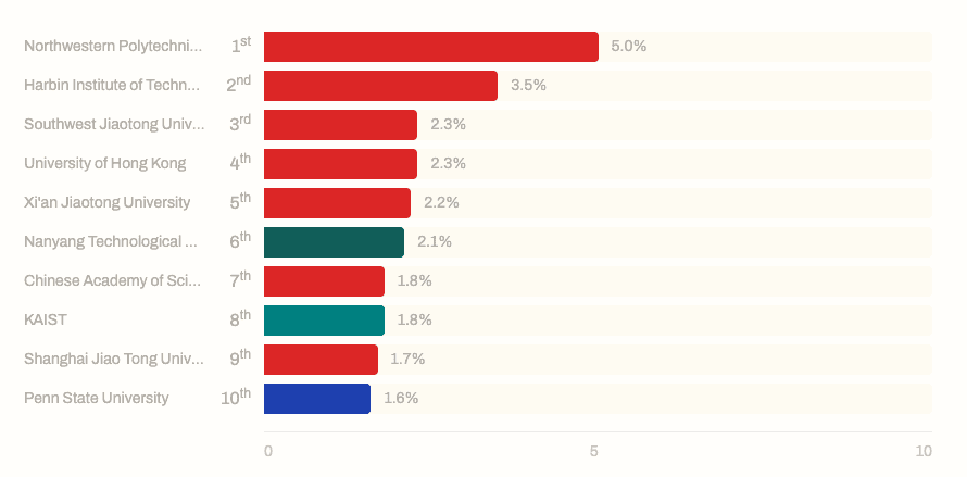 Placeholder chart image