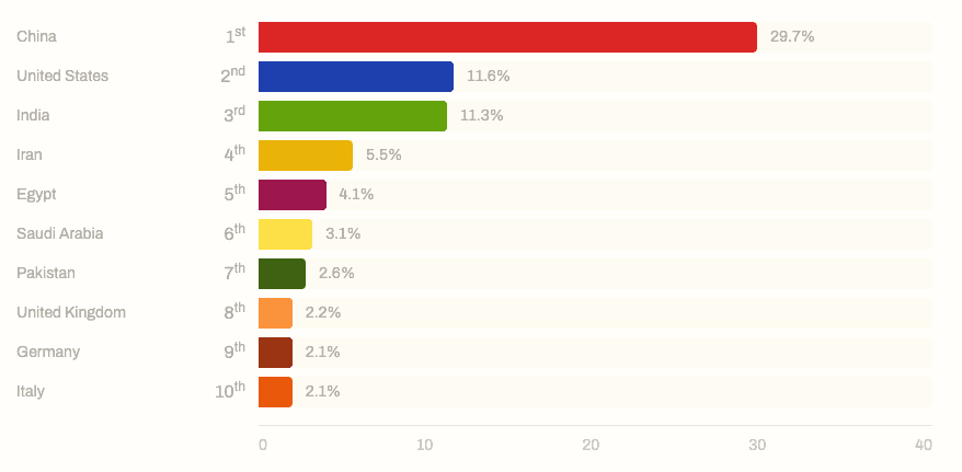 Placeholder chart image