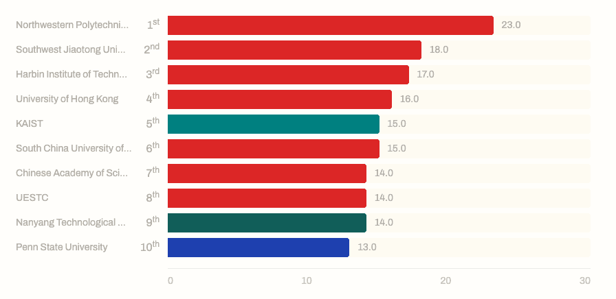Placeholder chart image