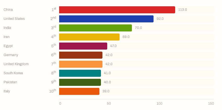 Placeholder chart image