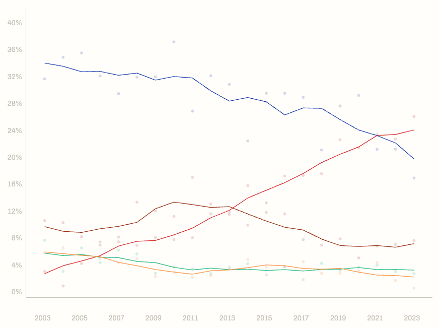 Placeholder chart image