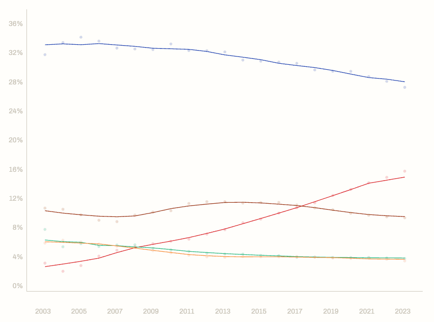 Placeholder chart image