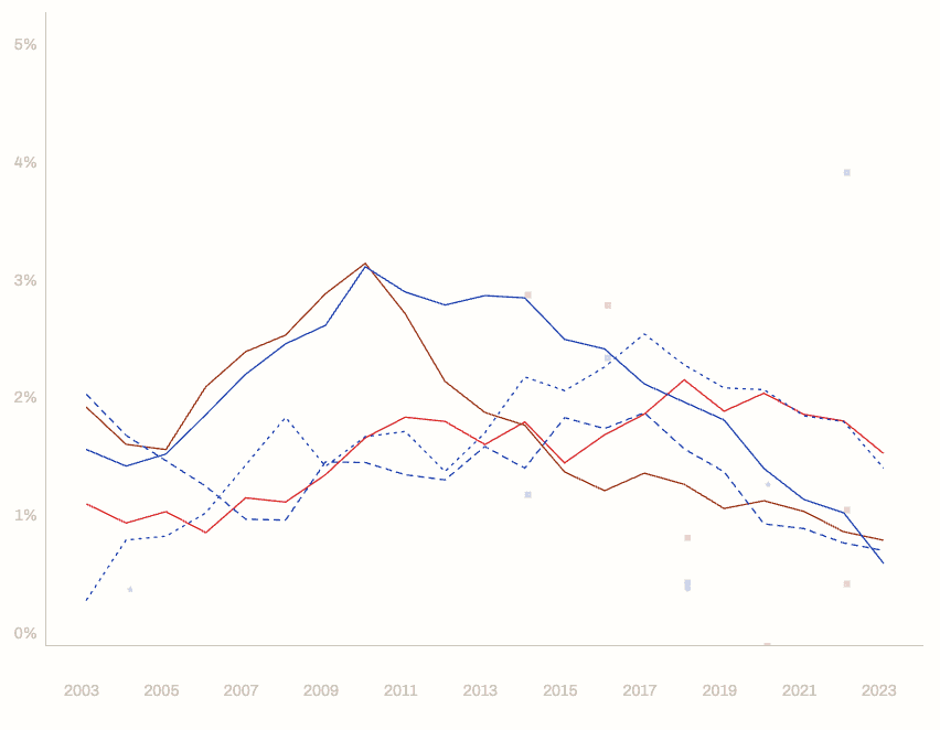 Placeholder chart image