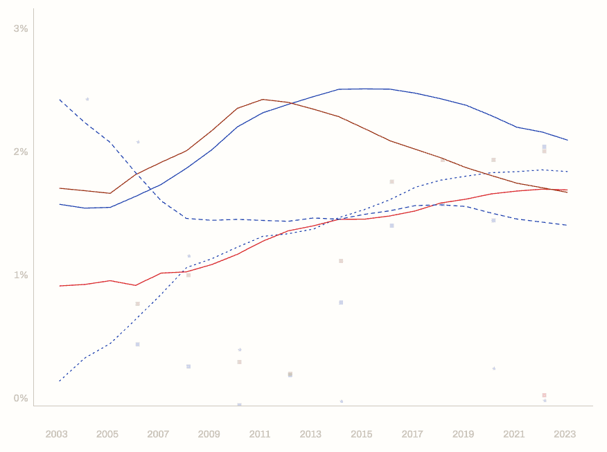Placeholder chart image
