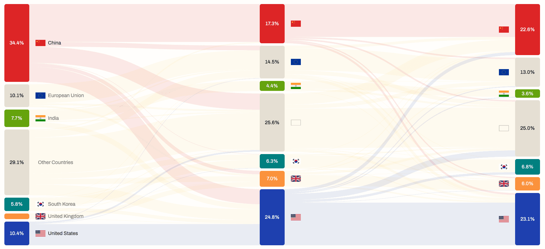 Placeholder chart image
