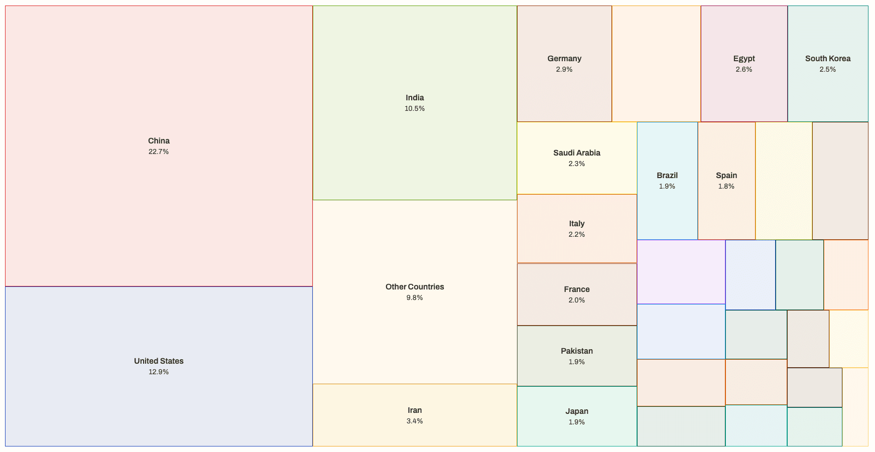 Placeholder chart image